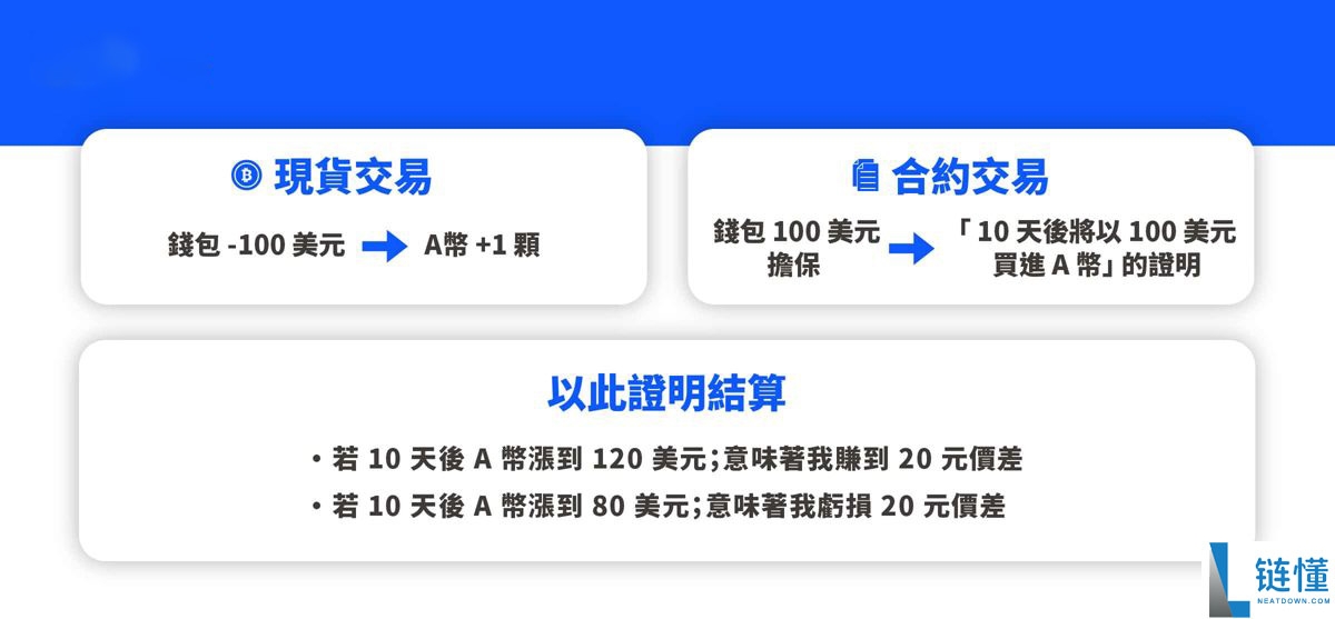 永续合约是什么?新手入门指南:定义、交易规则与实操教程