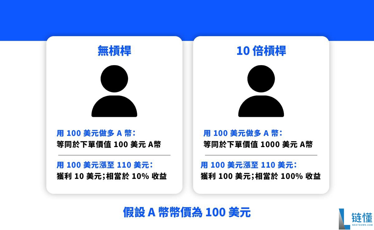 永续合约是什么?新手入门指南:定义、交易规则与实操教程