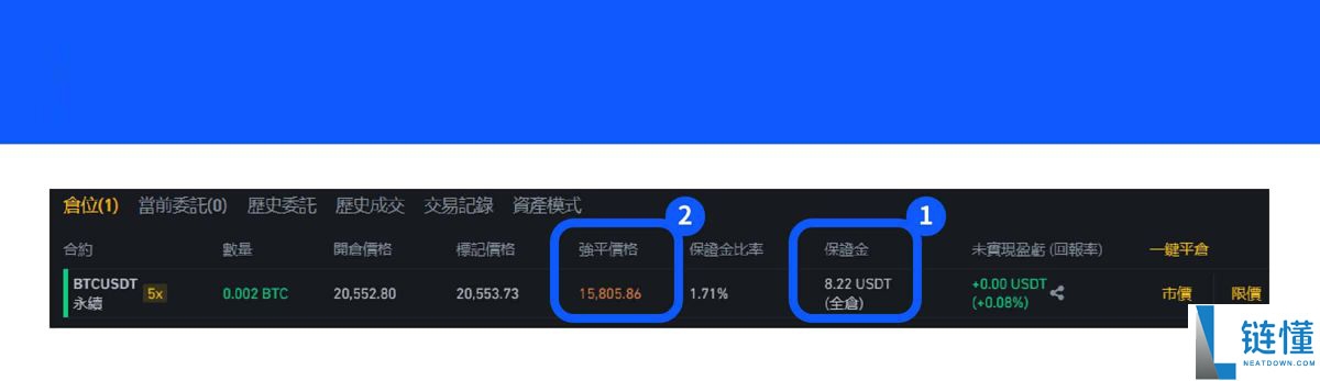 永续合约是什么?新手入门指南:定义、交易规则与实操教程