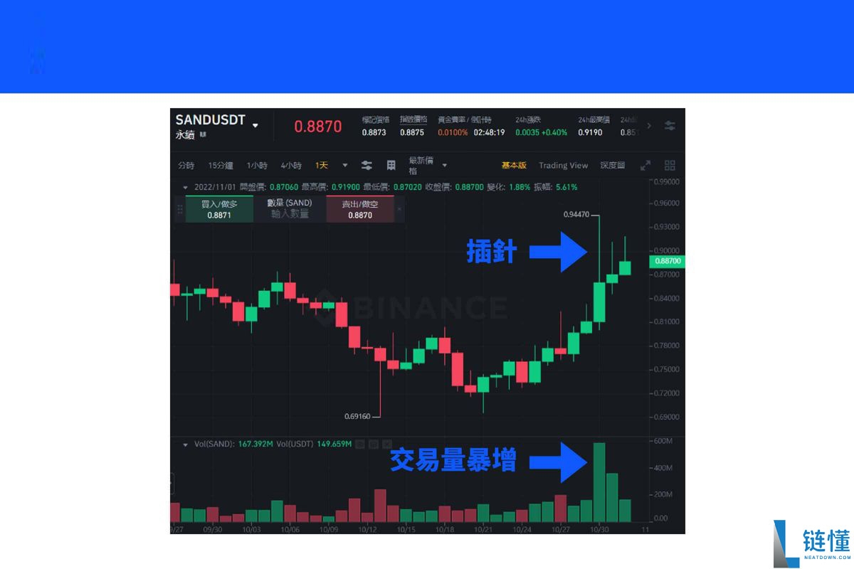 永续合约是什么?新手入门指南:定义、交易规则与实操教程