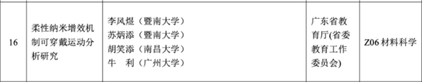 苏炳添科研项目荣获省自然科学奖二等奖，论文曾登顶国际顶刊，超越飞人身份
