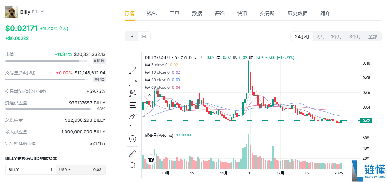 billy是什么币