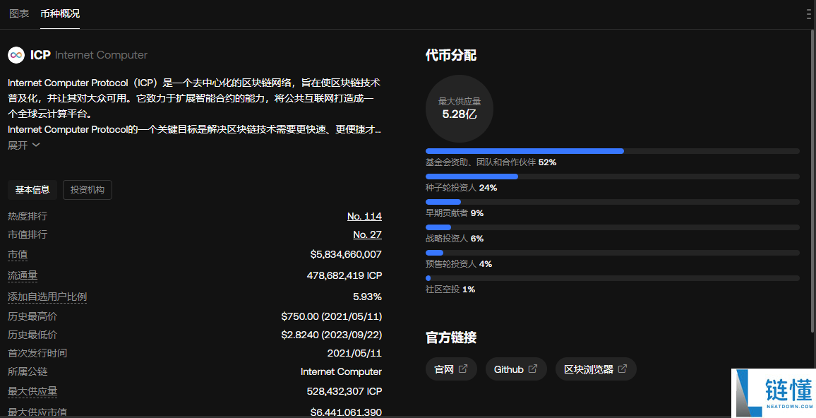 icp币是什么币种