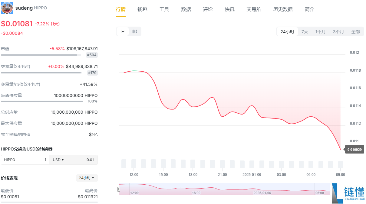 hippo是什么币