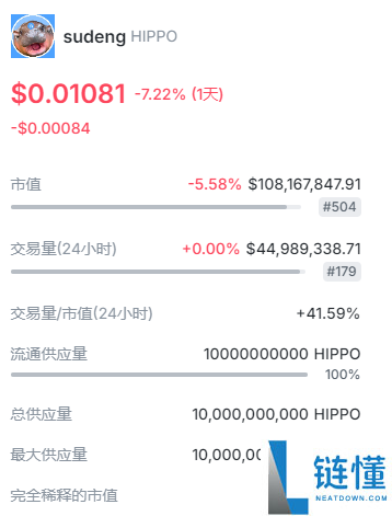 HIPPO币发行量多少