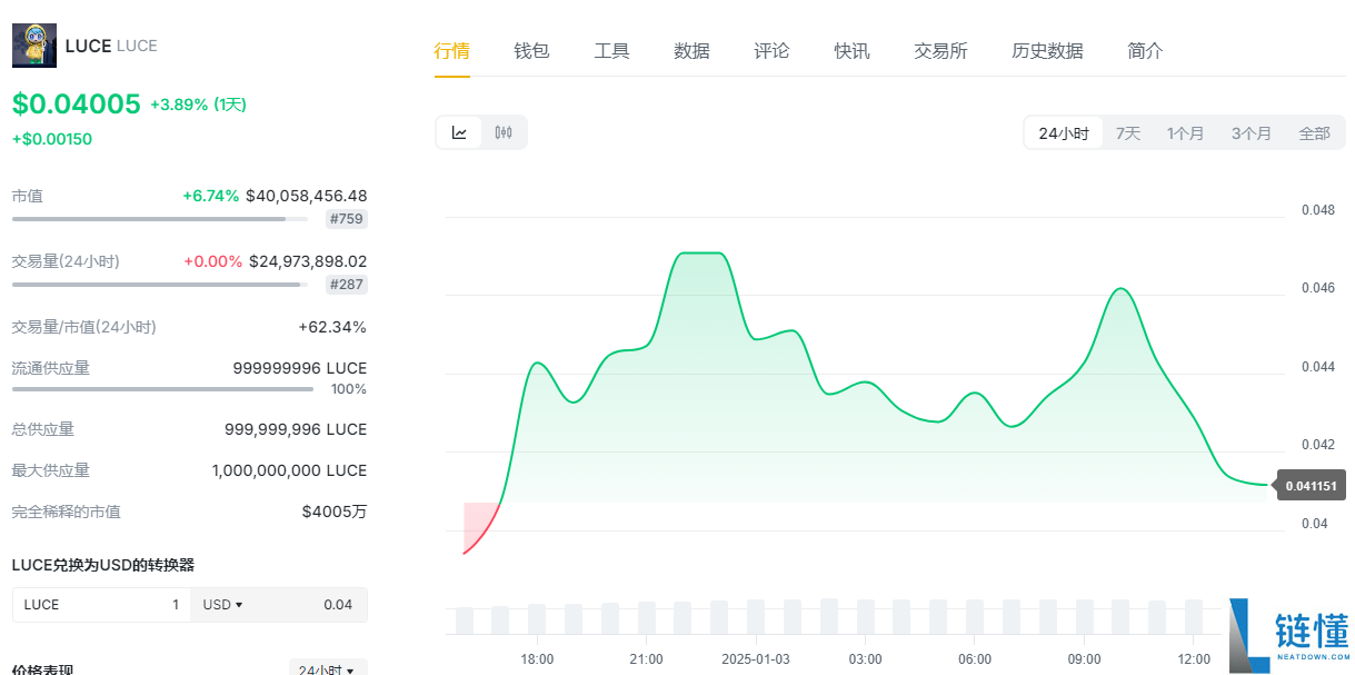 luce币未来前景如何