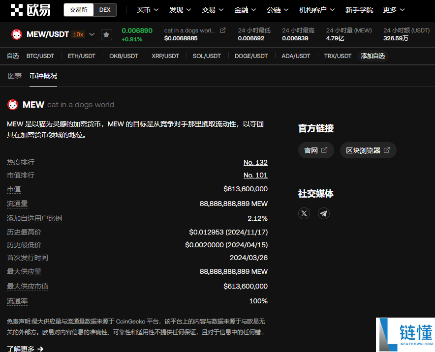 mew币是什么意思