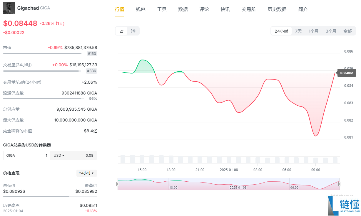 giga币是什么币种