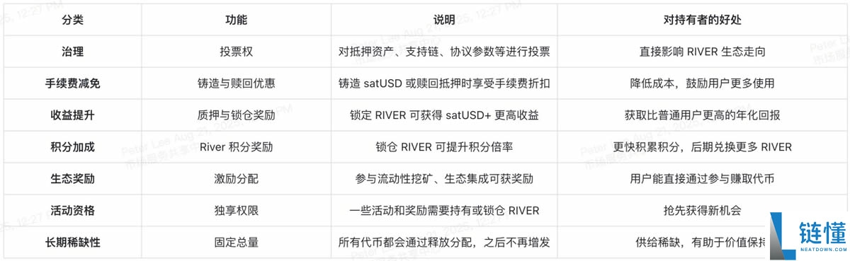 RIVER 币为何暴涨？深度拆解 RIVER 币价格飙升背后的全链条逻辑