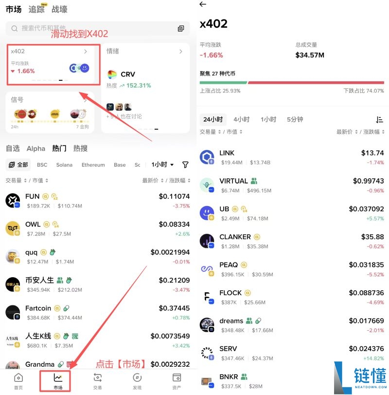 x402 协议详解：核心特色、相关代币及运作机制全解析