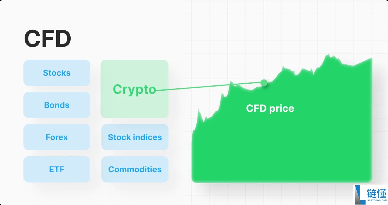 加密货币差价合约 (CFD) 全解析：核心优势、潜在风险与高效管理策略