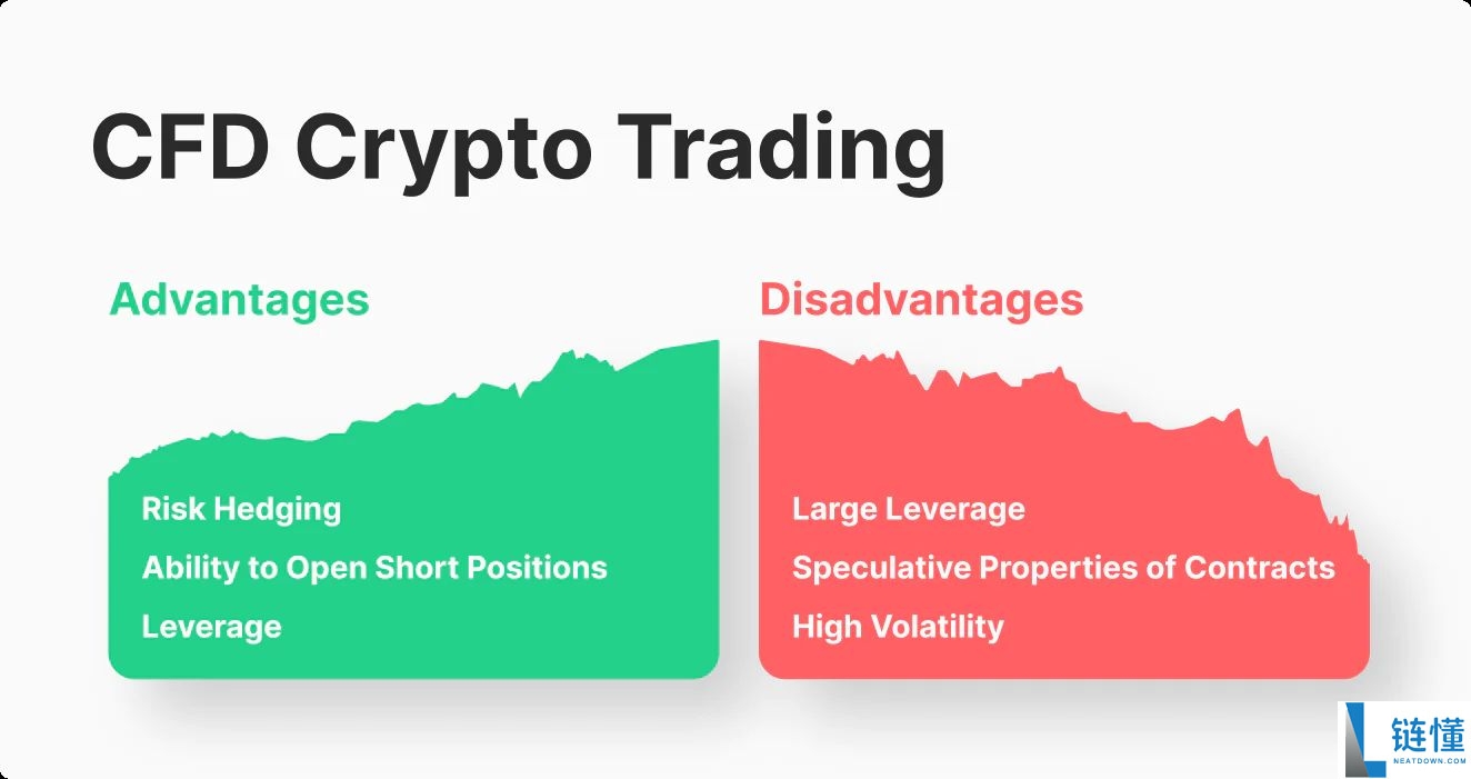 加密货币差价合约 (CFD) 全解析：核心优势、潜在风险与高效管理策略