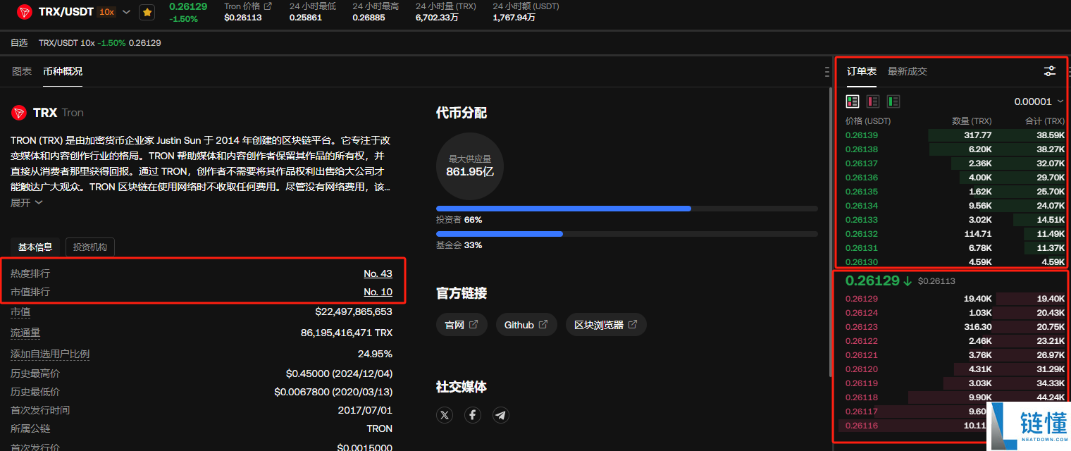 币圈波场是什么意思