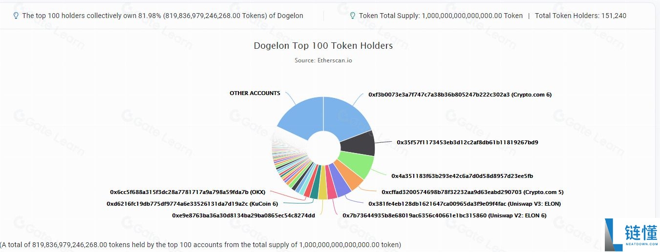 Dogelon Mars (ELON) 是什么？详解代币经济学、运行机制与购买指南