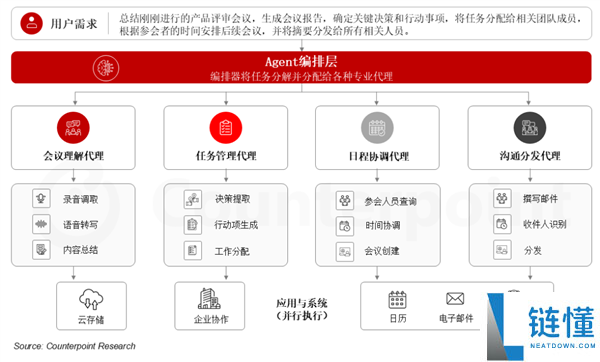 AI重塑手机使用场景：书本式折叠屏成最佳终端载体的Counterpoint分析
