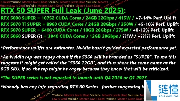 RTX 50 Super四款全面曝光：唯独5070S最具特色