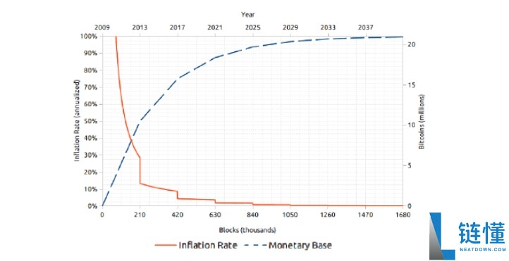 通胀如何影响比特币 (BTC)？数据驱动的深度研究与案例分析
