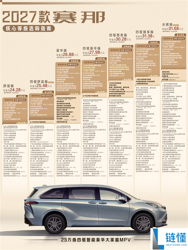 2027款丰田赛那SIENNA搭华为鸿蒙座舱，售价24.28万起—全面解析车型亮点