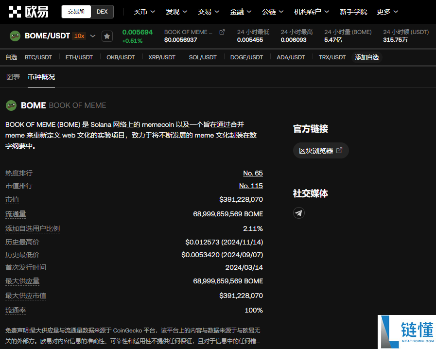 bome币是什么币总量多少