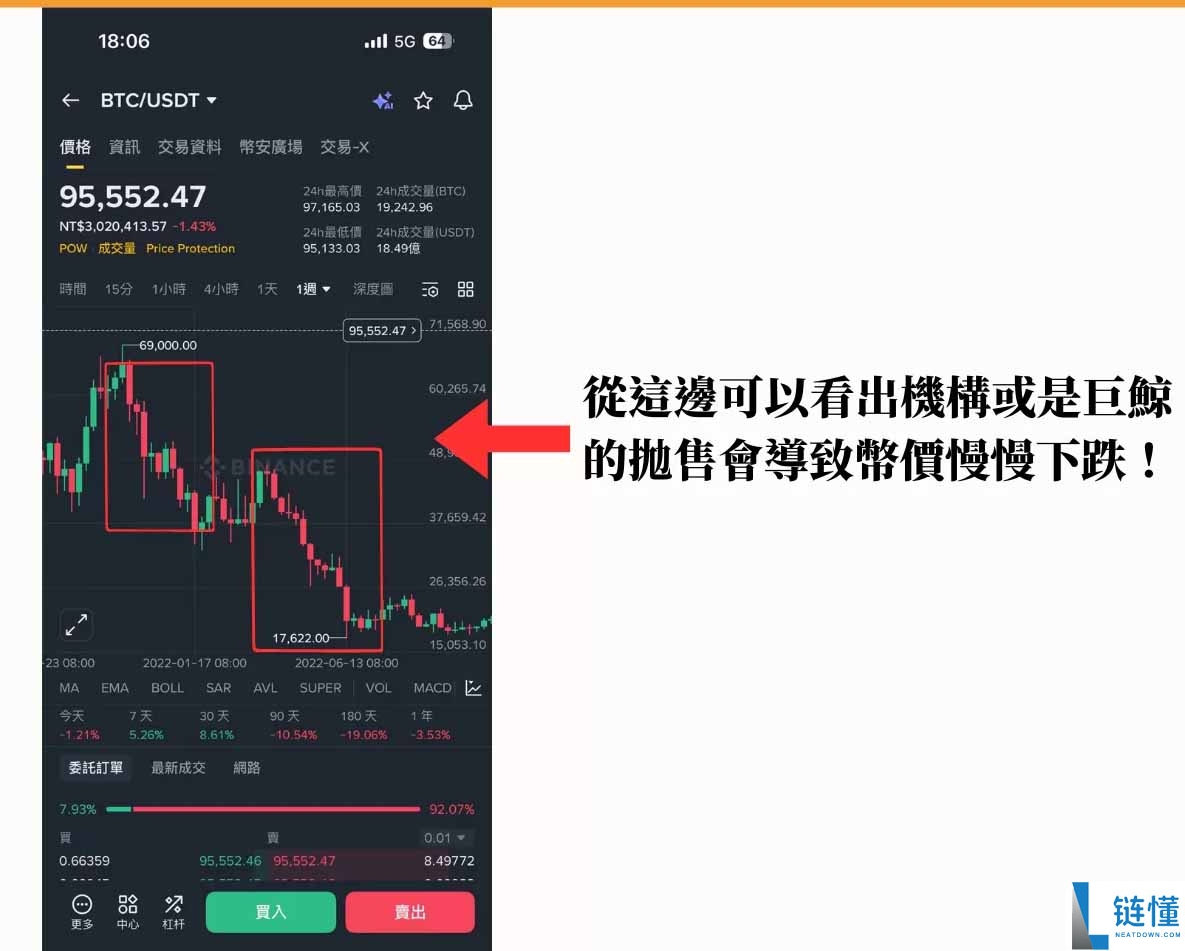 熊市是什么意思？如何判断熊市来临及熊市投资策略指南