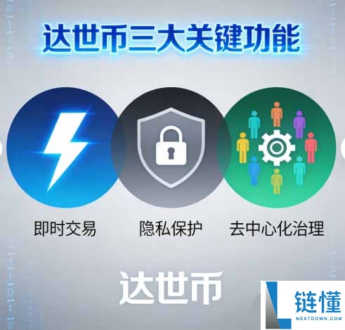 达世币 (Dash) 深度解析：值得长期持有吗？2026 年价格预测与投资前景