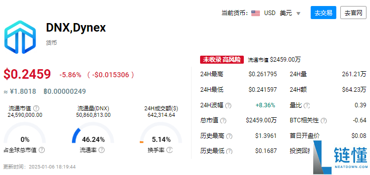 dnx 币是公链吗