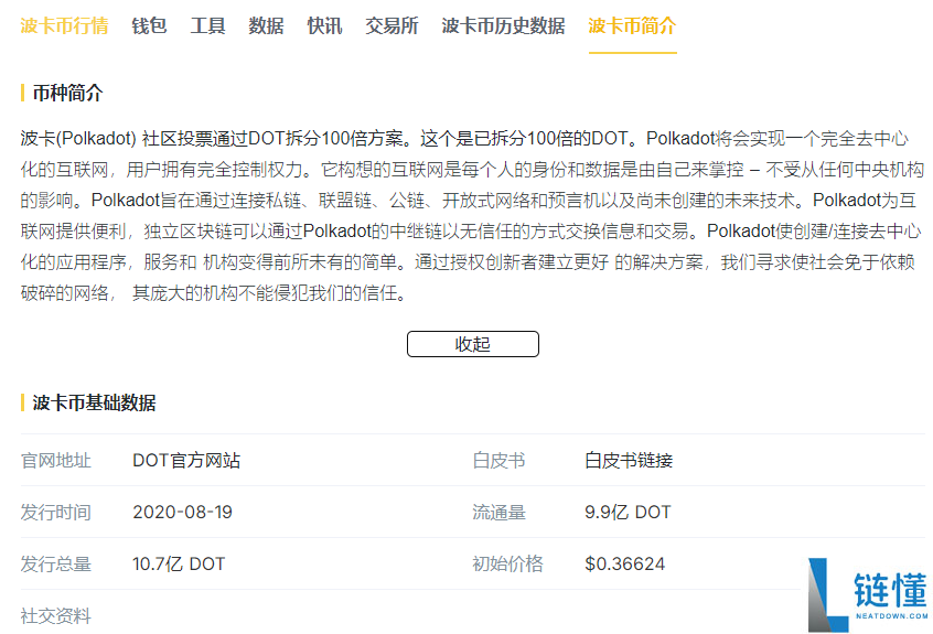 波卡币发行量多少