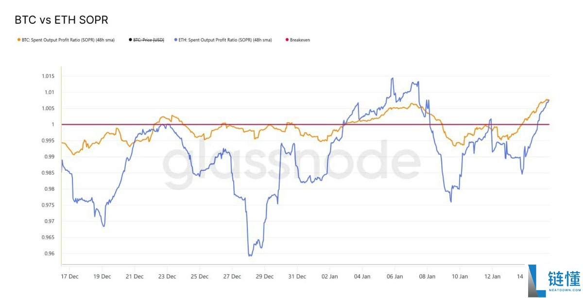以太坊 (ETH) 下一个目标 4100 美元：实现这一涨幅的关键前提