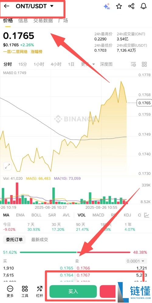 ONT 币未来价格预测：本体币（ONT）能涨到多少？最新行情分析