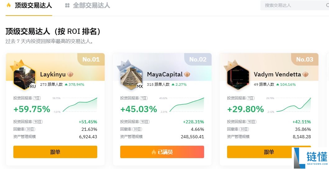 Bybit 交易所 2026 最新最全指南：下载、安装、注册、入金及买卖币教程