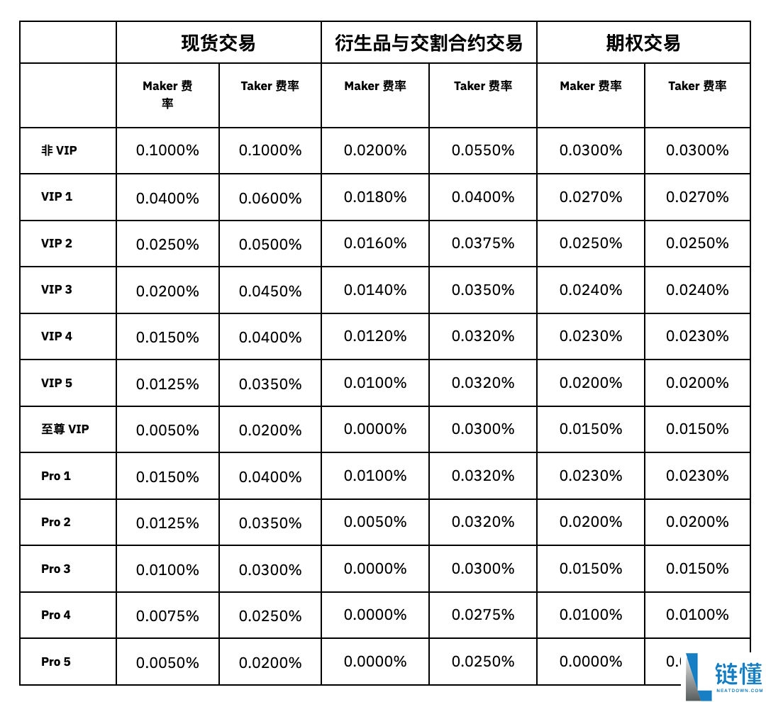 Bybit 交易所 2026 最新最全指南：下载、安装、注册、入金及买卖币教程