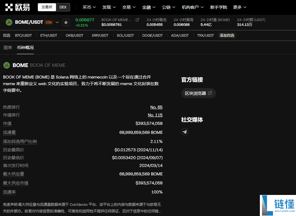 bome币怎么样
