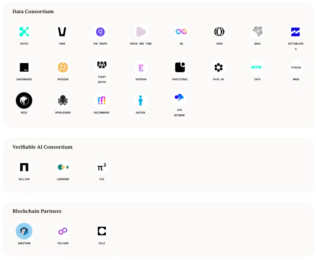 Sentient 公布 SENT 代币经济学:总量分配与市场前景深度解析