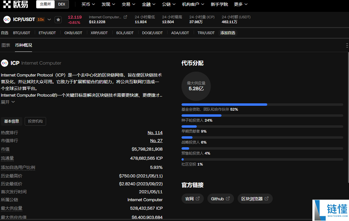 icp币什么时候发行