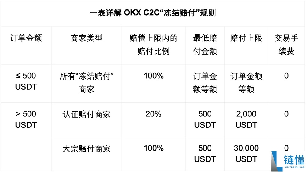 欧易 OKX 支付宝买 USDT 防冻卡全攻略:安全操作步骤图解(新人必看)