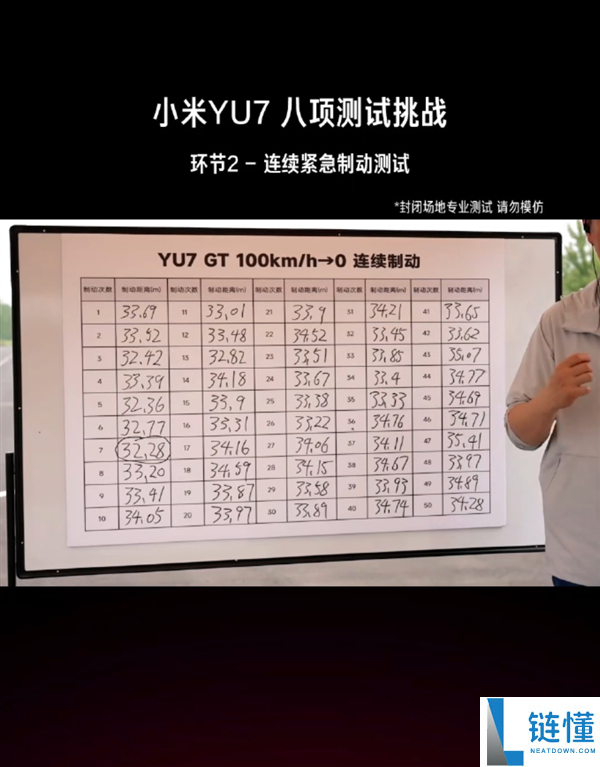 雷军直播揭秘小米YU7 GT强大制动能力：50次连续制动无衰减，时速300公里瞬间刹停