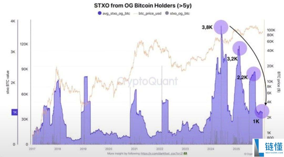 现货比特币 ETF 单周吸金 14.2 亿美元：创 10 月以来最强资金流入
