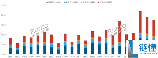 大疆云台相机市场份额达92.9%，影石出手重塑行业格局