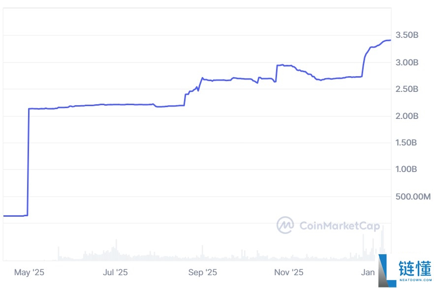 比特币飙升与 ETF 资金回流：美国加密政策停滞下的金融重塑