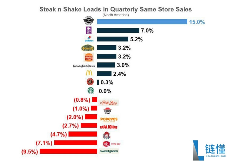 Steak 