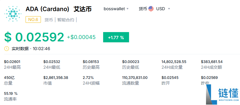 卡尔达诺是什么币种