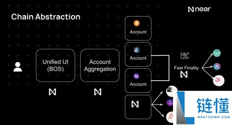 NEAR Protocol详解：质押NEAR的两种简单赚钱方式