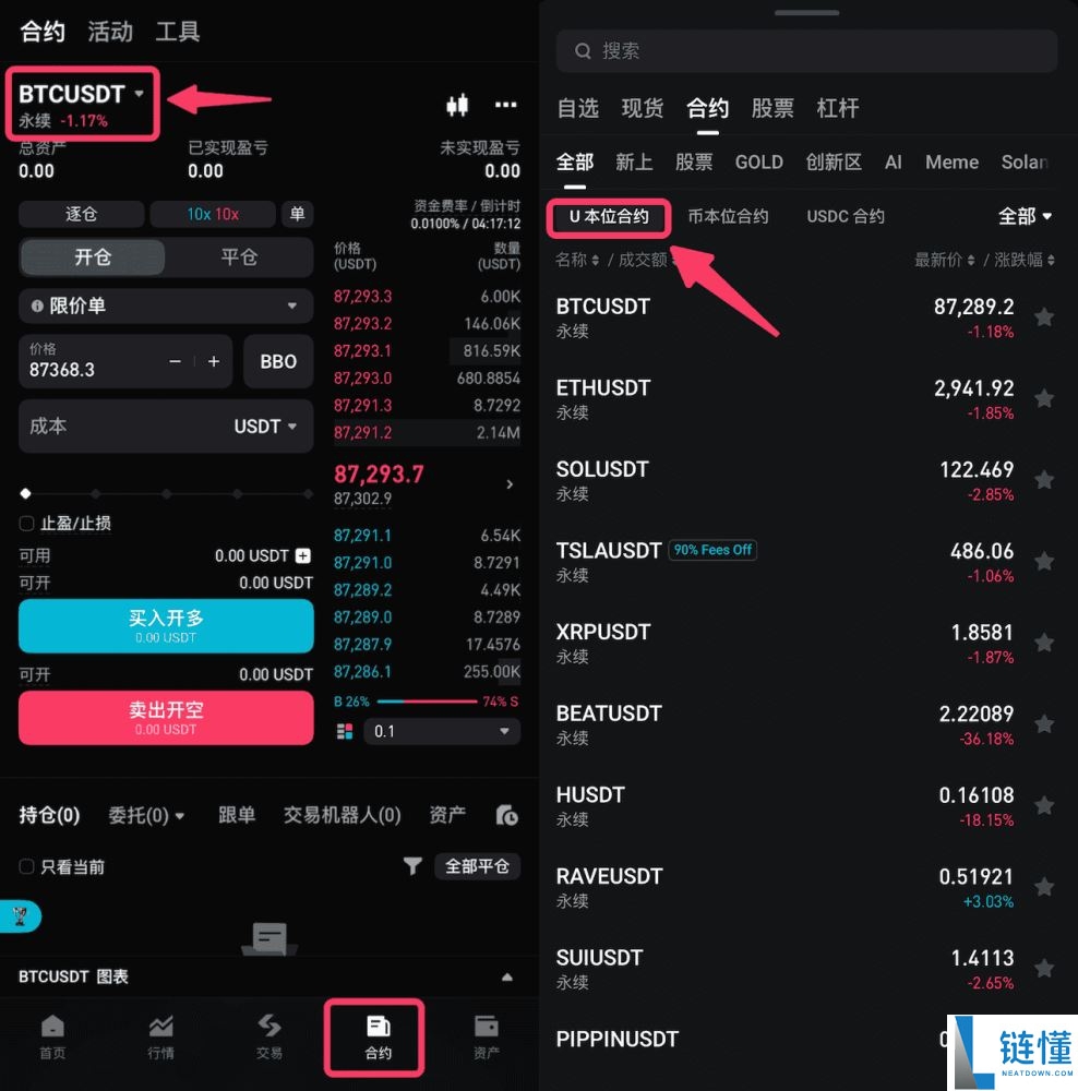 什么是 U 本位合约？Bitget U 本位合约交易新手入门与操作教程