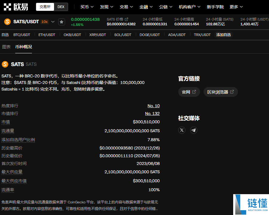 sats币怎么样