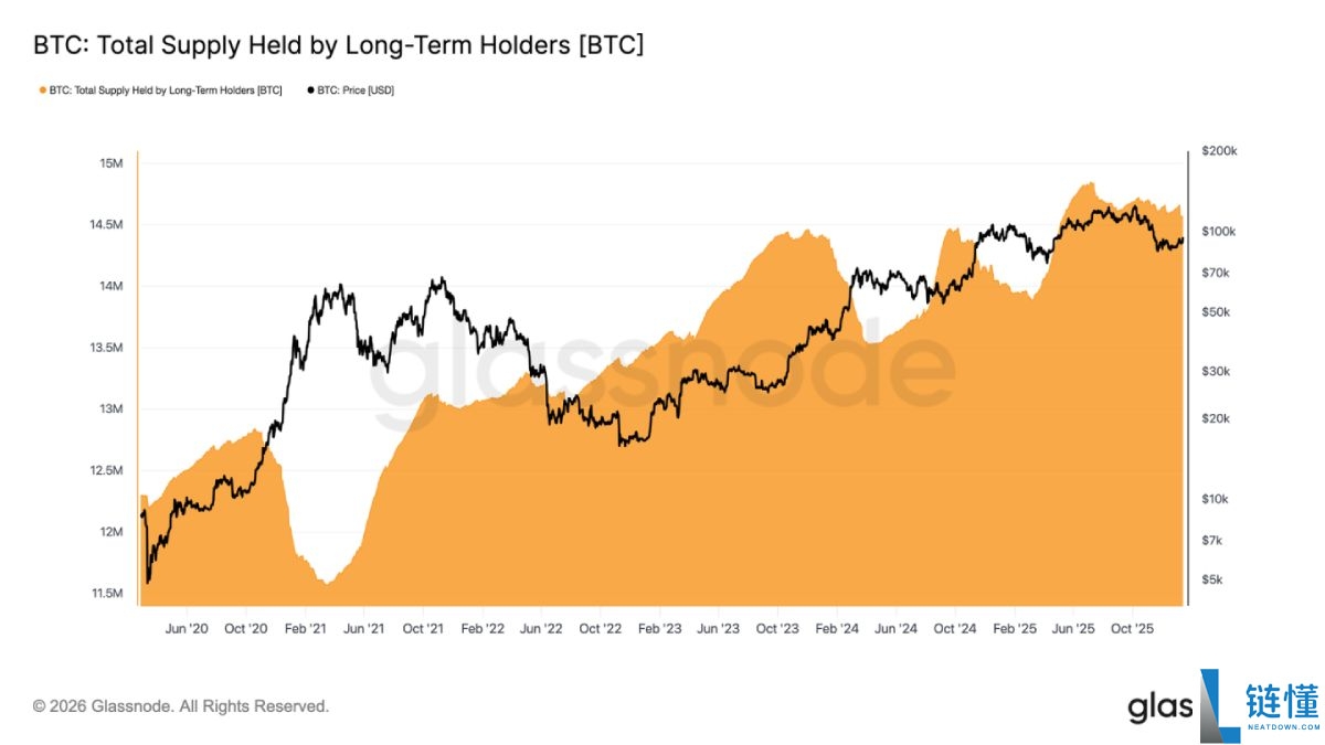比特币 (BTC) 价格即将突破 10 万大关：能否守住？深度简析