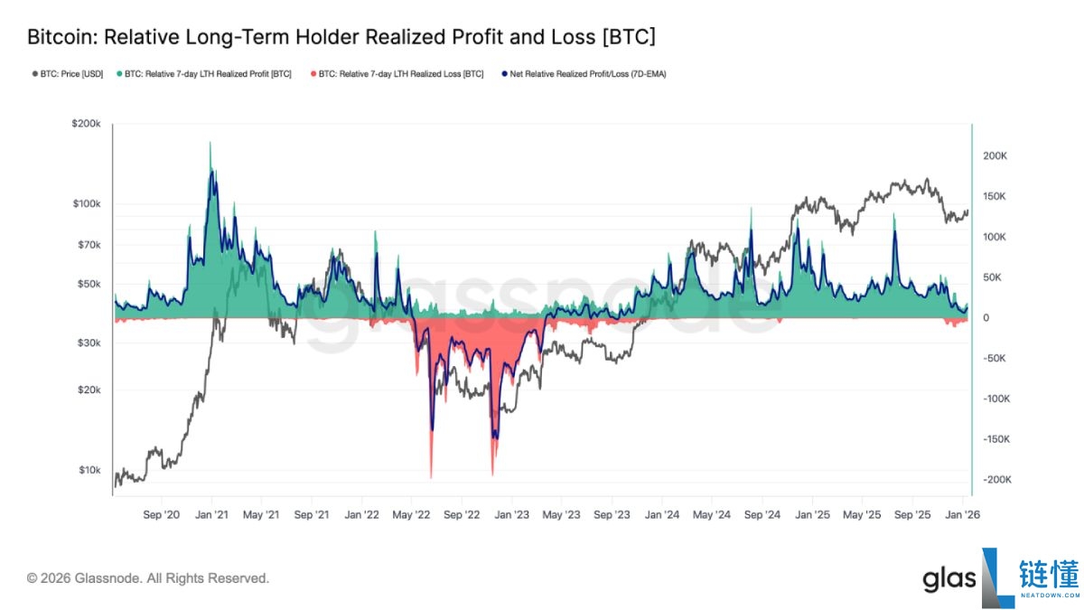 比特币 (BTC) 价格即将突破 10 万大关：能否守住？深度简析