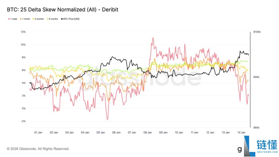 比特币 (BTC) 价格即将突破 10 万大关：能否守住？深度简析