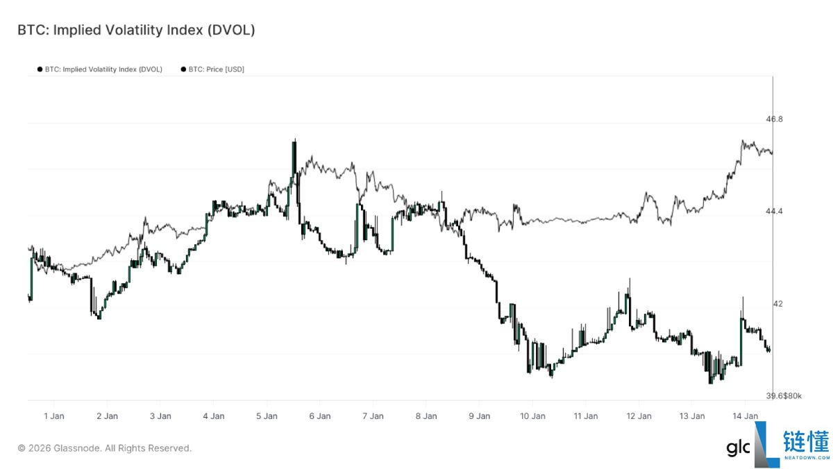 比特币 (BTC) 价格即将突破 10 万大关：能否守住？深度简析