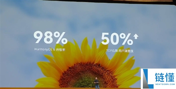 华为鸿蒙6系统升级率达98%，已成中国第二大手机系统，TOP应用用户满意度超50%