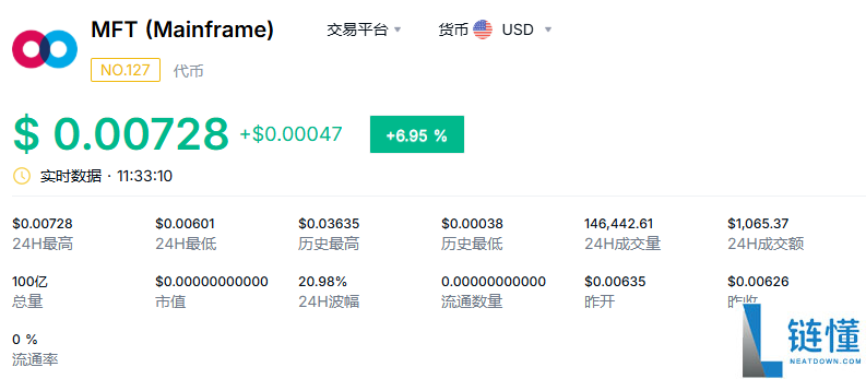 MFT是什么币